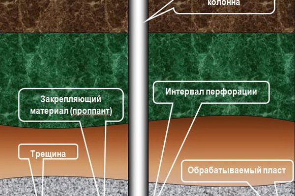 2fa код blacksprut где взять как получить