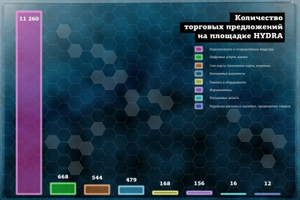 Блэкспрут ссылка bs2webes net