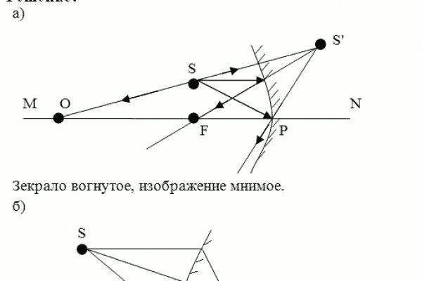 Вход на сайт blacksprut