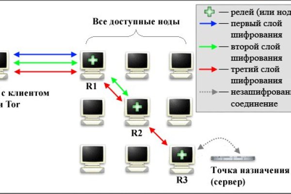 Сайт sprut blacksprute com