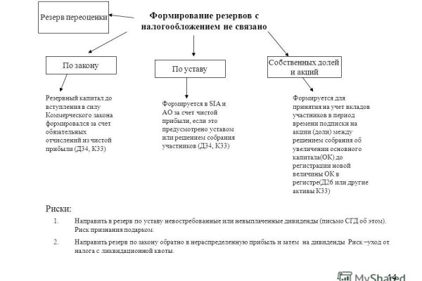 Http blacksprut зеркало